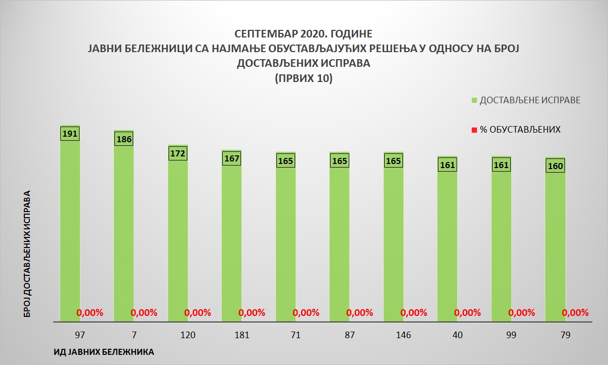 /content/pages/onama/статистика/2020/10-oktobar/Grafik 4-09-10.jpg
